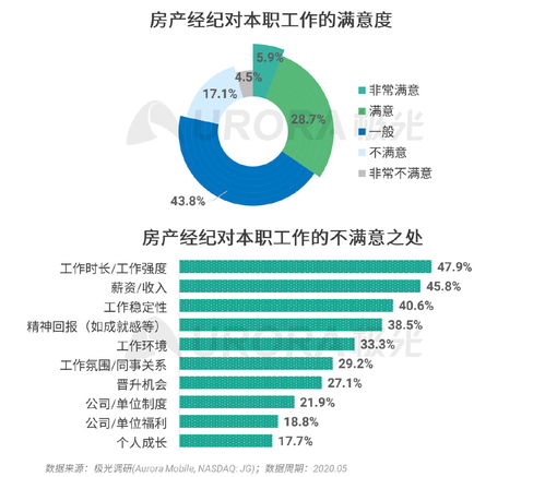極光2020年房產(chǎn)經(jīng)紀(jì)行業(yè)與購房市場(chǎng)洞察報(bào)告 數(shù)字化驅(qū)動(dòng)的房市新紀(jì)元
